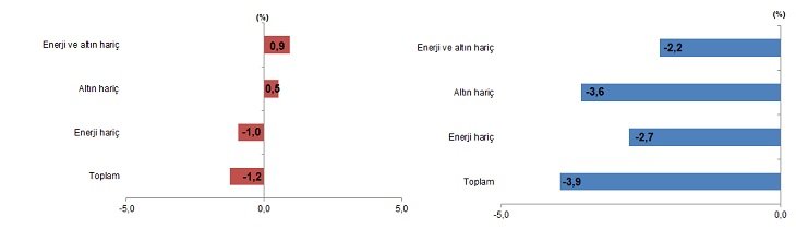 Dış Ticaret İstatistikleri: Ağustos 2025 Kamuya Açık ve Kurumsal Düzeyde Değerlendirme