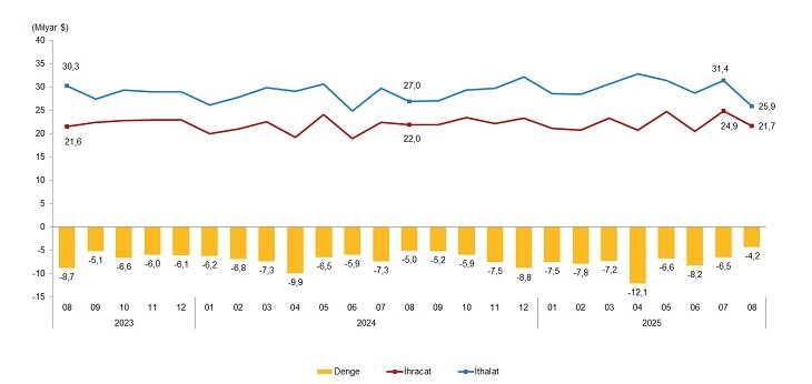 Dış Ticaret İstatistikleri: Ağustos 2025 Kamuya Açık ve Kurumsal Düzeyde Değerlendirme