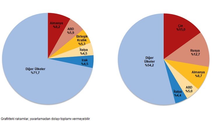 Dış Ticaret İstatistikleri: Ağustos 2025 Kamuya Açık ve Kurumsal Düzeyde Değerlendirme
