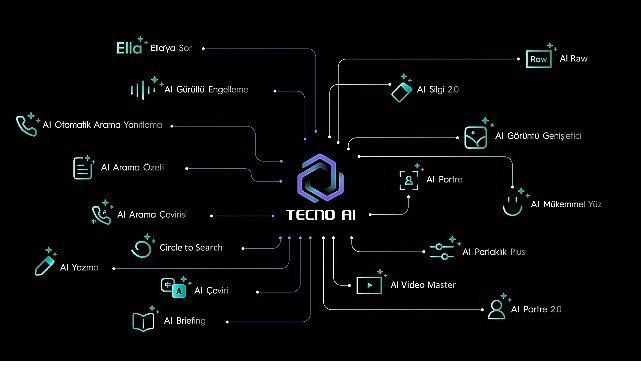 TECNO SPARK 40 ile Eğitimde Yeni Bir Dönem: Yapay Zekâ Destekli Dijital Asistanınız Okula Hazır!