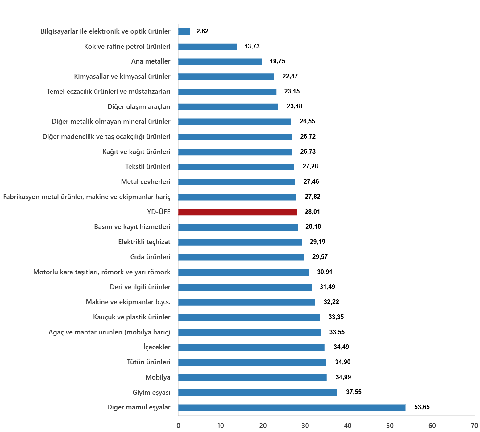 Uluslararası Üretici Fiyat Endeksi – Ağustos 2025: Kurumsal Perspektiften Değerlendirme ve Eğilimler