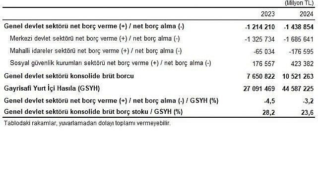 Devlet Hesapları, 2024