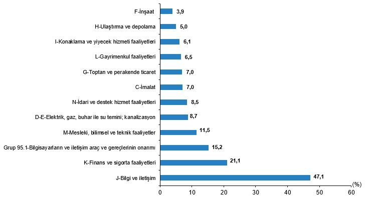 Yapay Zeka İstatistikleri 2025: Kurumsal Perspektiften Güncel Veriler ve Stratejik İçgörüler
