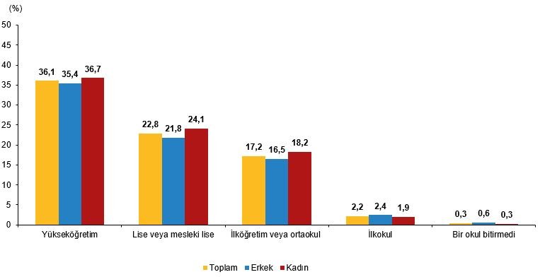 Yapay Zeka İstatistikleri 2025: Kurumsal Perspektiften Güncel Veriler ve Stratejik İçgörüler