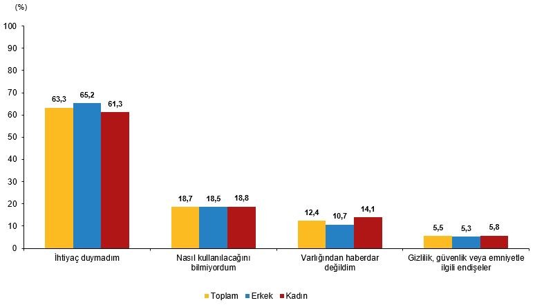 Yapay Zeka İstatistikleri 2025: Kurumsal Perspektiften Güncel Veriler ve Stratejik İçgörüler