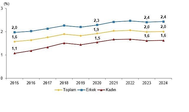 Yükseköğretim Beyin Göçü İstatistikleri, 2024