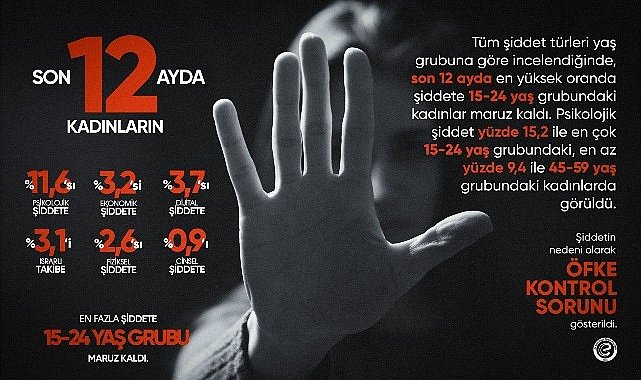 Eczacıbaşı Dynavit’ten Kadına Yönelik Şiddete Karşı Mücadele Günü farkındalık kampanyası