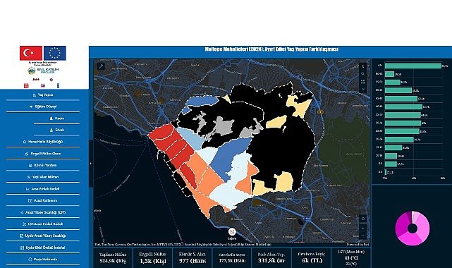 “Maltepe İklim Adaleti Haritası” yayınladı
