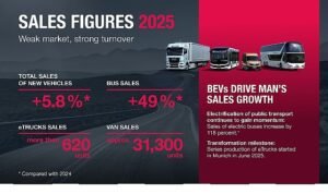 MAN, elektrikli araçlarıyla 2025’te rekor satışlara ulaştı