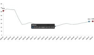 Yurt Dışı Üretici Fiyat Endeksi, Şubat 2026