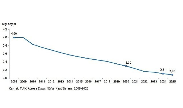 İstatistiklerle Aile, 2025
