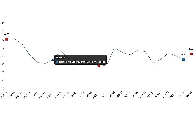 Tarım Ürünleri Üretici Fiyat Endeksi, Nisan 2026