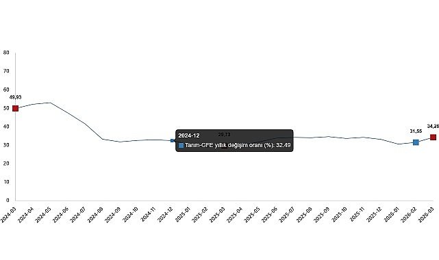 Tarımsal Girdi Fiyat Endeksi, Mart 2026