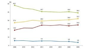 Türkiye Sağlık Araştırması, 2025