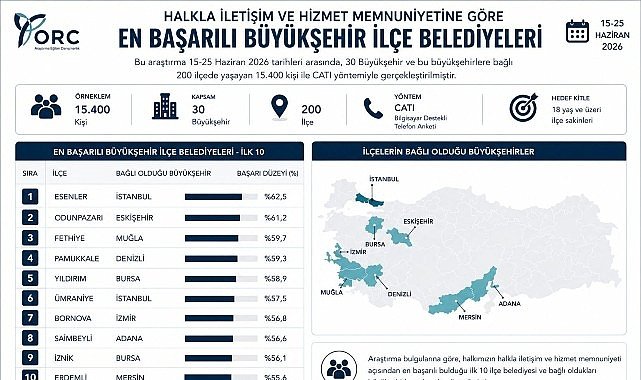 İznik Belediyesi Türkiye Genelinde İlk 10’da Yer Aldı
